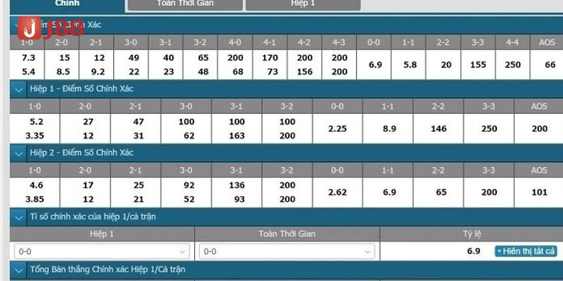 Cao thủ cá độ J88 tiết lộ kinh nghiệm chơi kèo tỷ số chính xác.