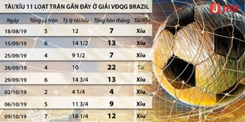 Nắm chắc biến động kèo rất quan trọng khi cá độ.