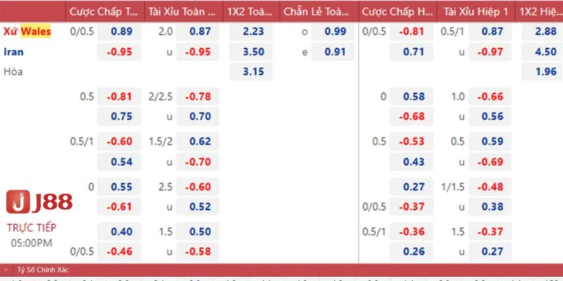 Soi kèo tài xỉu bóng đá cần tránh một số sai lầm thường gặp