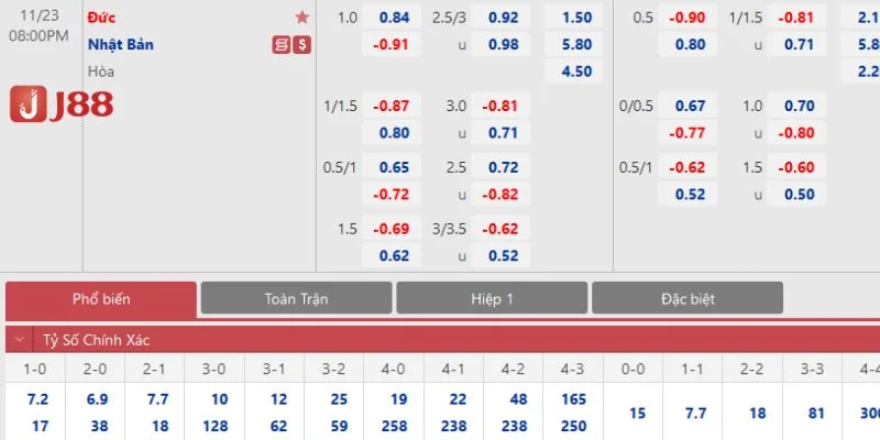 Cá độ tại J88 muốn cược thắng cần có kinh nghiệm soi kèo.